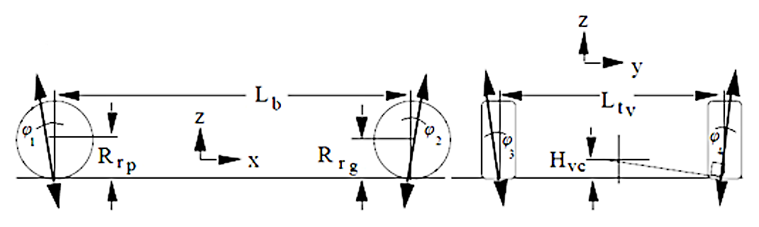 1 pav. Ratų judėjimo kryptys ir eiga / Fig. 1. Movement directions and course of wheels