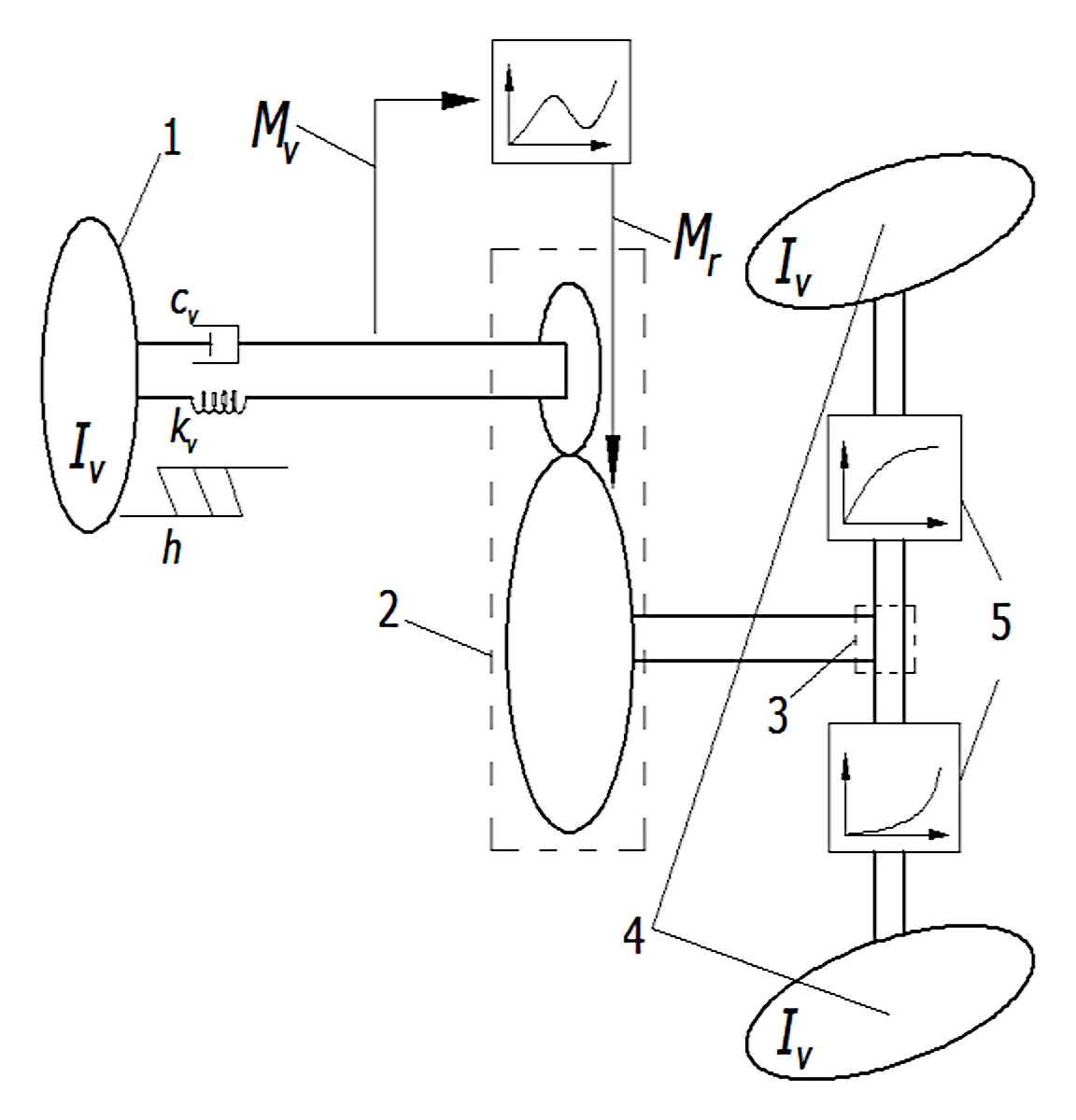 4 pav. Vairavimo sistemos schema ir parametrai / Fig. 4. Steering system diagram and parameters